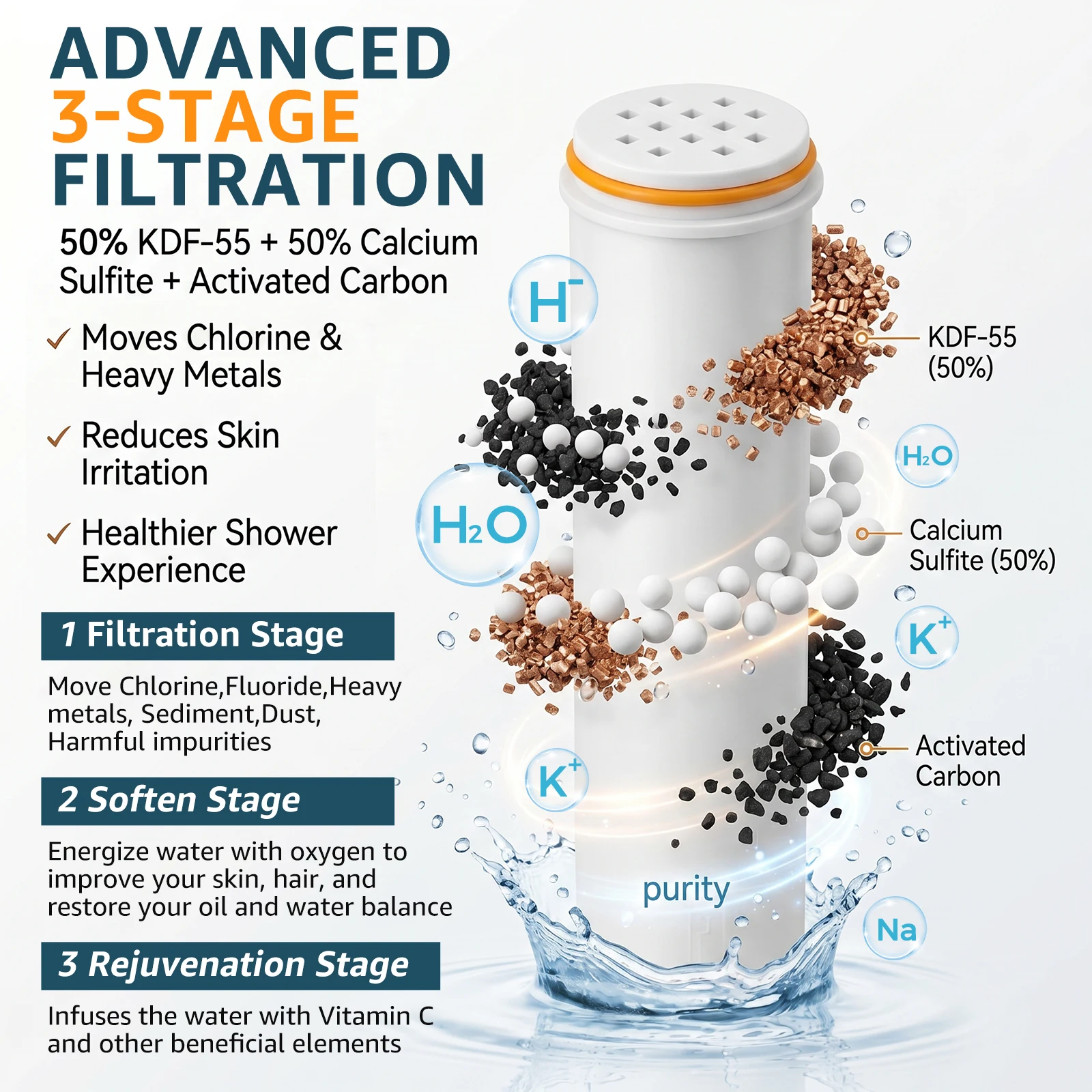 2 Stück Duschkopf-Ersatzfilter – Home Bathroom Water Filter Bewertung und Preis