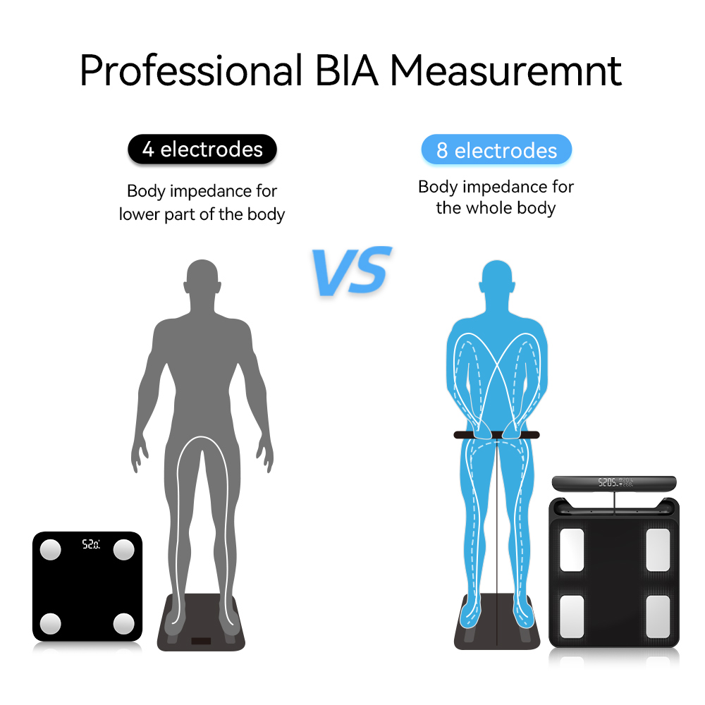 Intelligente Waage für Körperg – Home Bathroom Scales Bewertung und Preis