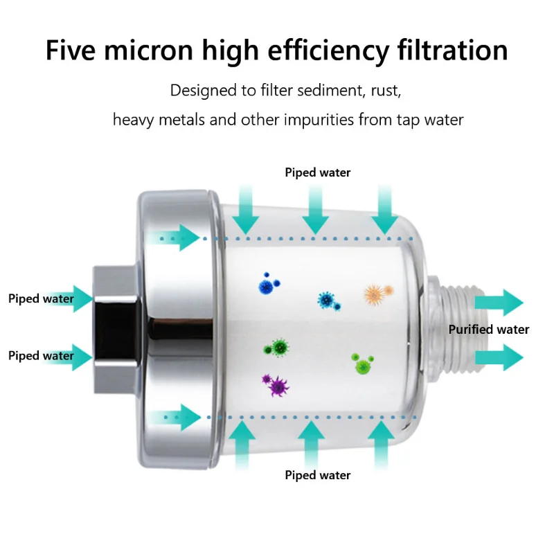 Universeller Wasserhahnfilter  – Home Bathroom Water Filter Bewertung und Preis