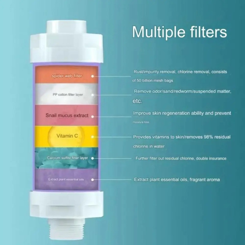3-in-1 Dusch-Wasserfilter zur  – Home Bathroom Water Filter Bewertung und Preis