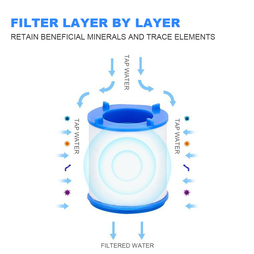 Wasserhahn-Wasserfilter für Kü – Home Bathroom Water Filter Bewertung und Preis