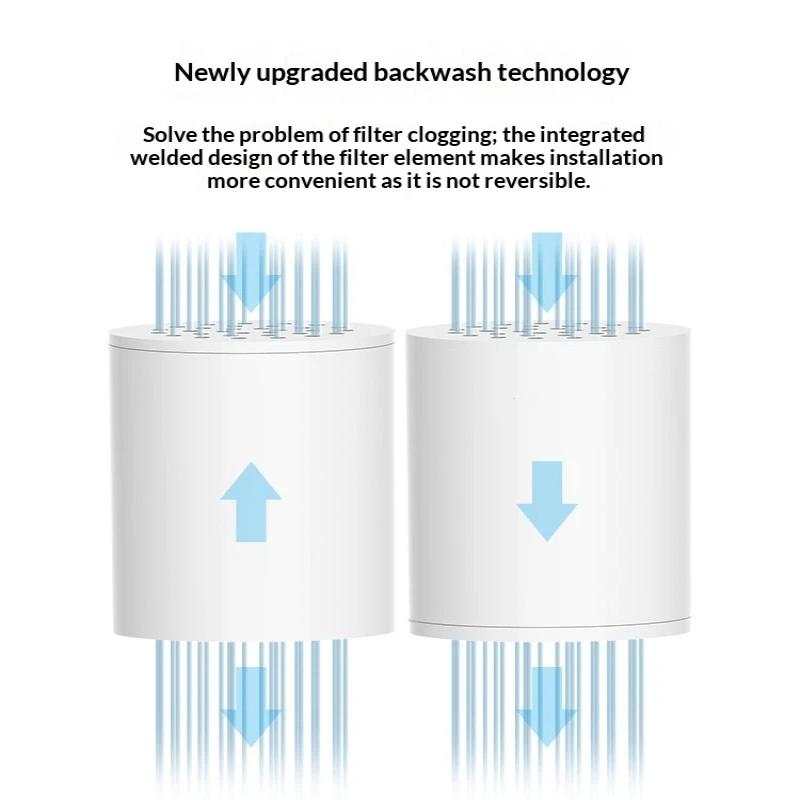 Neuer 15/20-stufiger Hochleist – Home Bathroom Water Filter Bewertung und Preis