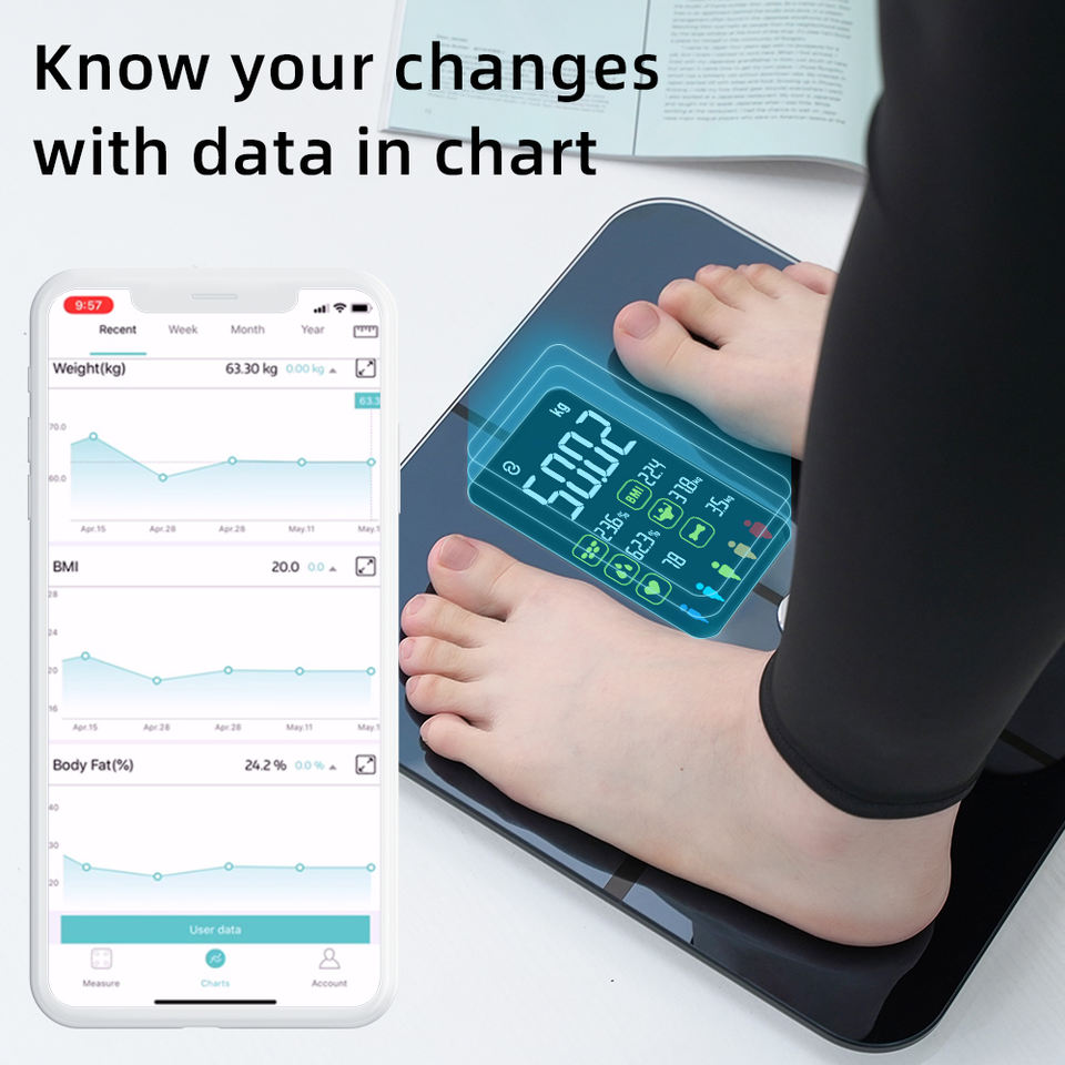 Digitale Bluetooth-Badezimmerw – Home Bathroom Scales Bewertung und Preis