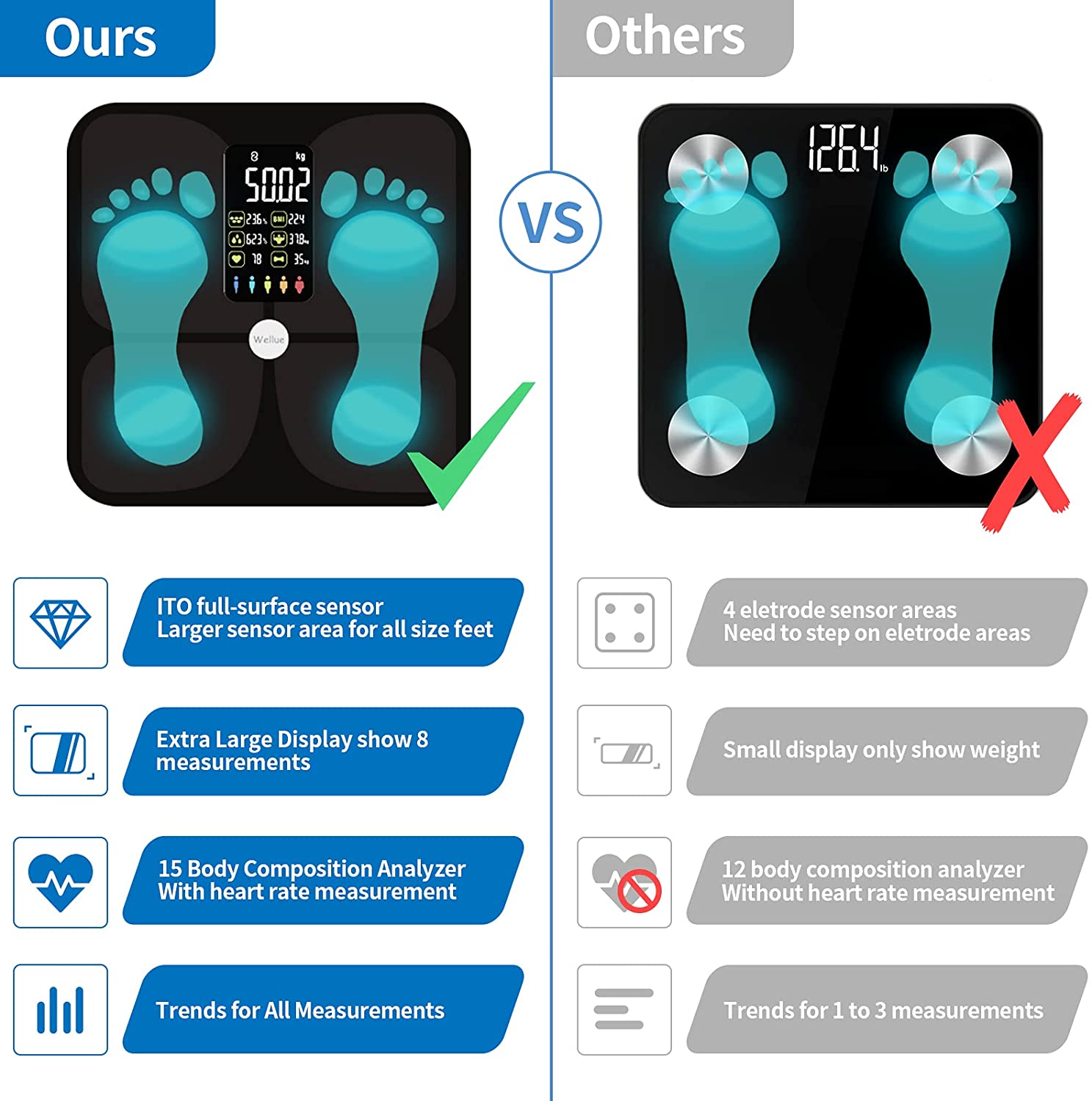 Digitale Bluetooth-Badezimmerw – Home Bathroom Scales Bewertung und Preis