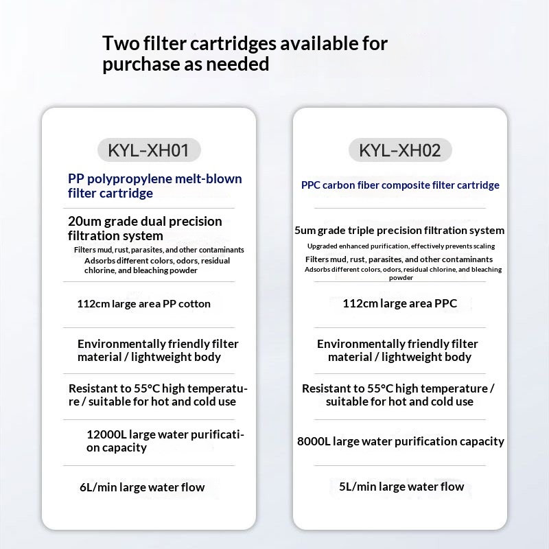Haushalts-Vorfilter für Badewa – Home Bathroom Water Filter Bewertung und Preis